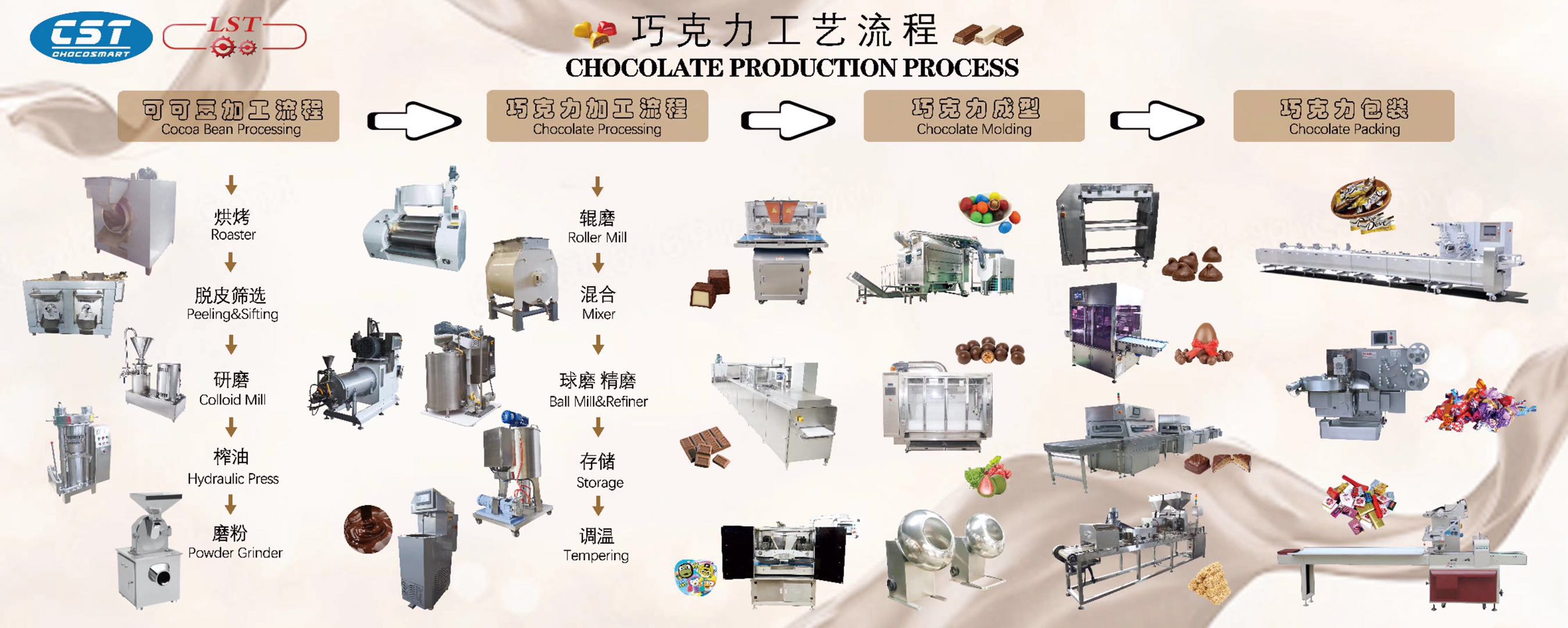 chocolate machines